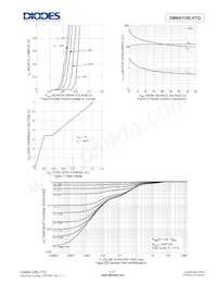 DMN61D8LVTQ-13 Datenblatt Seite 5