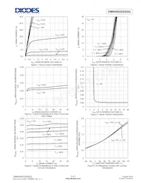 DMNH6022SSDQ-13 Datasheet Pagina 3