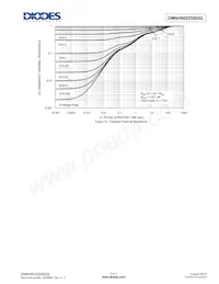 DMNH6022SSDQ-13 Datasheet Pagina 5