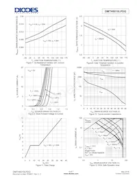 DMTH6010LPDQ-13 Datenblatt Seite 4
