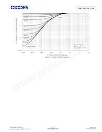 DMTH6010LPDQ-13 Datenblatt Seite 5