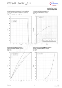 FF23MR12W1M1B11BOMA1 Datasheet Pagina 4