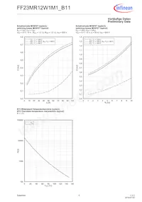 FF23MR12W1M1B11BOMA1 Datasheet Pagina 5