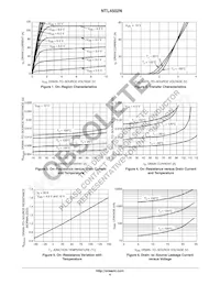 NTL4502NT1 Datasheet Pagina 4