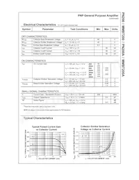 PN200_D75Z Datasheet Pagina 2