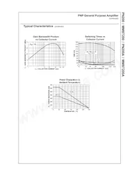 PN200_D75Z Datasheet Pagina 4