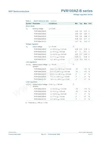 PVR100AZ-B3V0 Datasheet Pagina 2