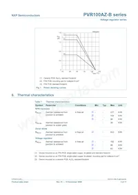 PVR100AZ-B3V0 Datasheet Pagina 5