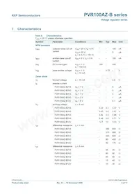 PVR100AZ-B3V0 Datasheet Pagina 6