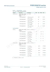 PVR100AZ-B3V0 Datasheet Pagina 8