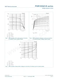 PVR100AZ-B3V0 Datasheet Pagina 9