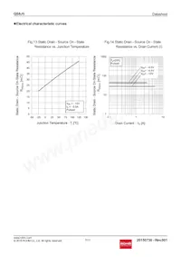 QS8J5TR Datasheet Page 7