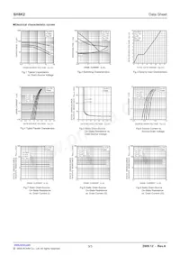 SH8K2TB1 Datasheet Pagina 3