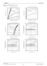 SH8M11TB1 Datasheet Pagina 4