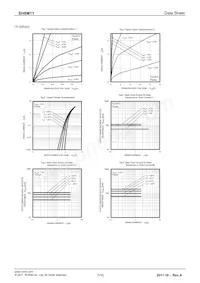 SH8M11TB1 Datasheet Pagina 7