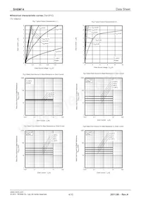 SH8M14TB1 Datasheet Pagina 4