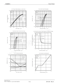 SH8M14TB1 Datasheet Pagina 5