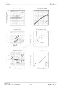 SH8M14TB1 Datasheet Pagina 8