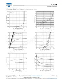 SI1028X-T1-GE3 Datasheet Pagina 3