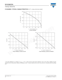 SI1539CDL-T1-GE3 Datasheet Page 10