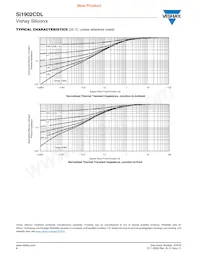 SI1902CDL-T1-GE3 Datasheet Pagina 6