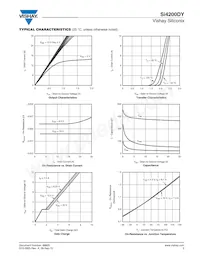 SI4200DY-T1-GE3 Datasheet Pagina 3