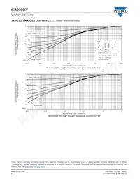 SI4200DY-T1-GE3 Datasheet Pagina 6