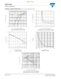 SI4210DY-T1-GE3 Datasheet Pagina 4