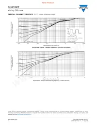 SI4210DY-T1-GE3 Datasheet Pagina 6