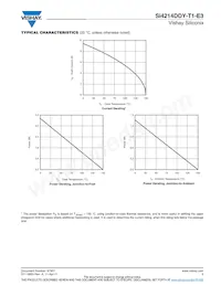 SI4214DDY-T1-E3 Datasheet Pagina 5