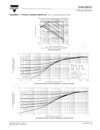 SI4816BDY-T1-GE3 Datasheet Pagina 5