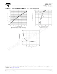 SI4816BDY-T1-GE3 Datasheet Pagina 9