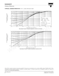 SI4932DY-T1-GE3 Datasheet Pagina 6