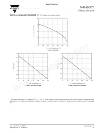 SI4936CDY-T1-E3 Datasheet Pagina 5