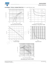 SI5515CDC-T1-GE3 Datenblatt Seite 5