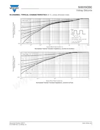 SI5515CDC-T1-GE3 Datasheet Pagina 7