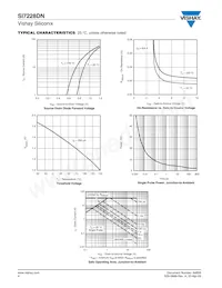 SI7228DN-T1-GE3 Datasheet Pagina 4