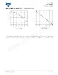 SI7228DN-T1-GE3 Datasheet Pagina 5