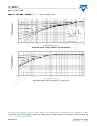 SI7228DN-T1-GE3 Datasheet Pagina 6