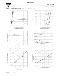 SI7234DP-T1-GE3 Datasheet Pagina 3