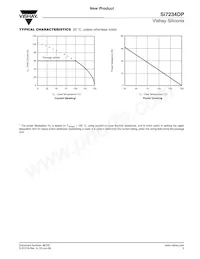 SI7234DP-T1-GE3 Datenblatt Seite 5