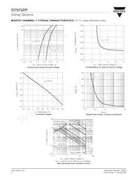 SI7872DP-T1-GE3 Datasheet Pagina 4