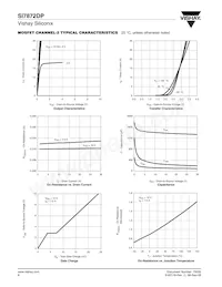 SI7872DP-T1-GE3 Datasheet Pagina 6