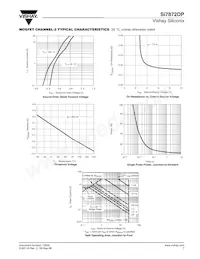 SI7872DP-T1-GE3 Datasheet Pagina 7