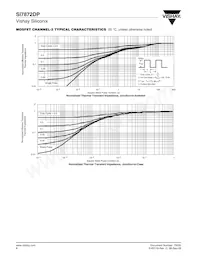 SI7872DP-T1-GE3 Datasheet Pagina 8