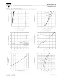 SI7900AEDN-T1-GE3 Datasheet Pagina 3