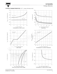 SI7923DN-T1-GE3 Datasheet Pagina 3