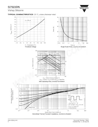 SI7923DN-T1-GE3 Datasheet Pagina 4