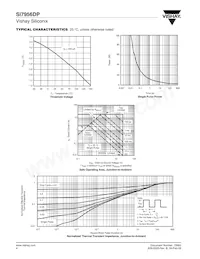 SI7956DP-T1-E3 Datasheet Pagina 4