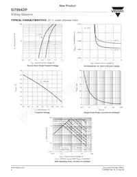 SI7994DP-T1-GE3 Datasheet Pagina 4